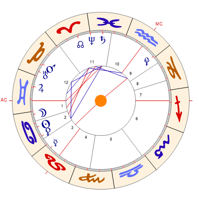 AstroConnect Horoskop und Aszendent kostenlos berechnen